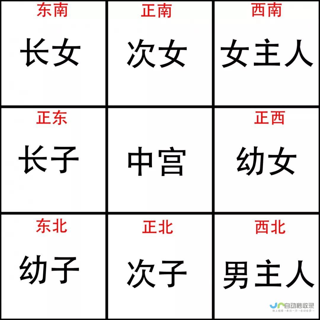 全方位掌握WAP建站程序：从入门到精通，轻松打造移动端网站